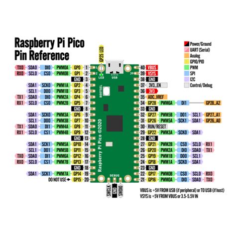 Raspberry Pi Pico Rp2040 X2 Robotics In Canada