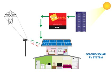 Introduction To Solar Power System Solarsmith Energy