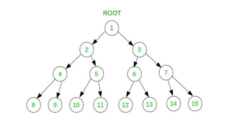 Print All Nodes Between Two Given Levels In Binary Tree Hoctapsgk