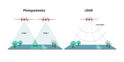 Photogrammetry Vs Lidar Which One You Need Fixar