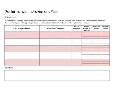 Performance Improvement Plan Template Free Excel Templates Exceltemple