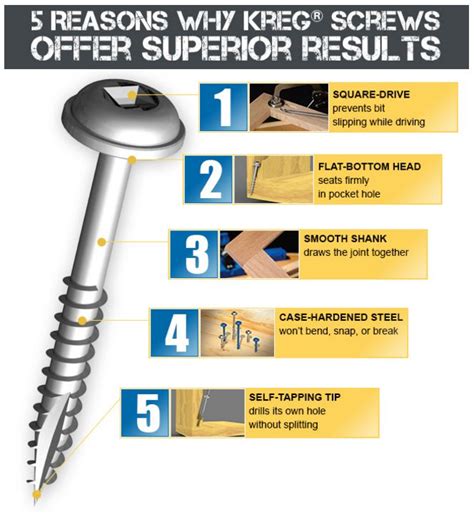 5 Reasons Why Kreg Screws Offer Superior Results Woodworking Plans