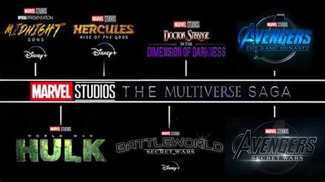 Marvels New Plan For Phase 6 And Secret Wars Youtube