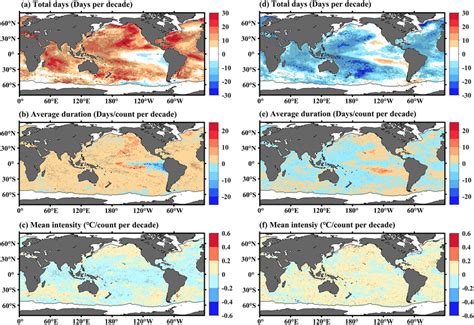 Global Trends In Marine Heatwaves Left Column And Marine Cold‐spell
