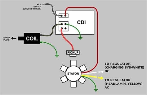 21 Lovely Scooter Ignition Switch Wiring Diagram