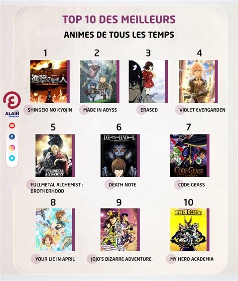 Top 10 Des Meilleurs Animes De Tous Les Temps