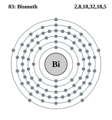 Bismuth Wikipedia