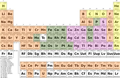 Fileperiodic Table Ahpng Wikimedia Commons Periodic T