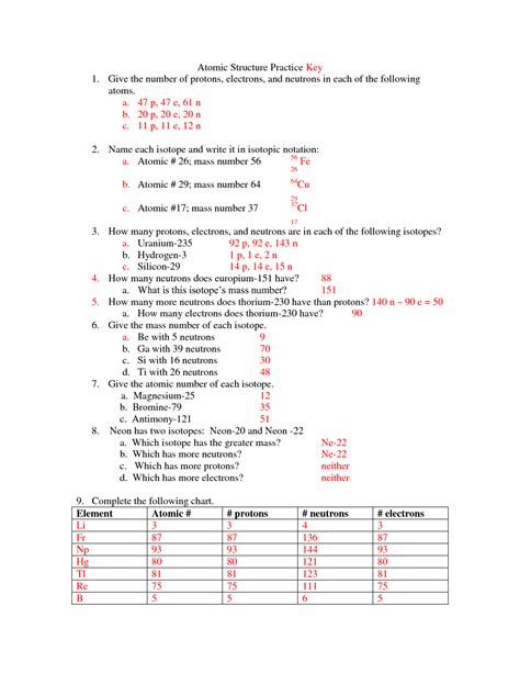 Atomic Structure Practice Worksheet Worksheeto Com