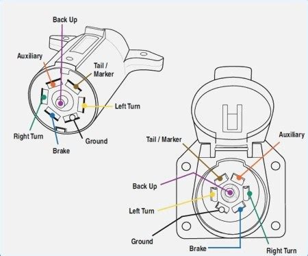 These wire diagrams show electric wires for trailer lights, brakes, aux power, breakaway kit and connectors. Trailer Hitch Plug Wiring