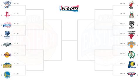 Double sided imakes brackets double sided with the matches meeting in the middle for the finals. 2013 NBA Playoffs Current Team Standings - PhilippinesGoforGold
