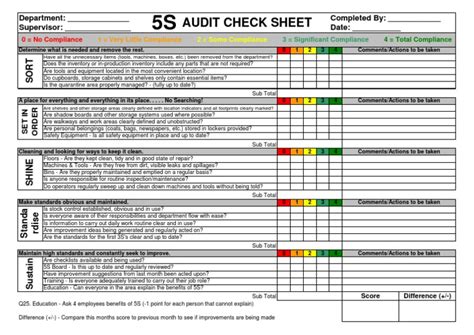 5s Audit Checksheet Inventory Business Prueba Gratuita De 30 Días