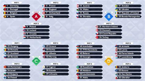 UEFA Nations League: Here's how the UEFA Nations League draw will work 