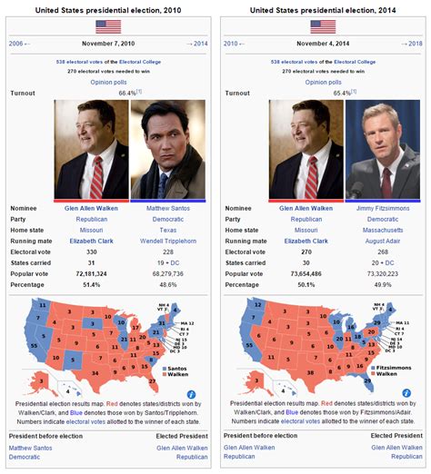 2010 Us Presidential Election Page 400 Alternate History Discussion