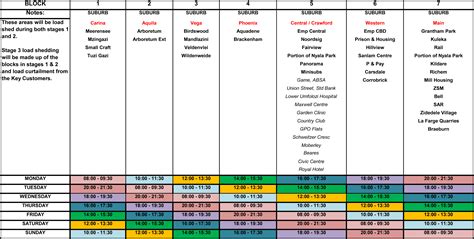 Application focuses schedule for current day. Today Eskom Load Shedding Schedule