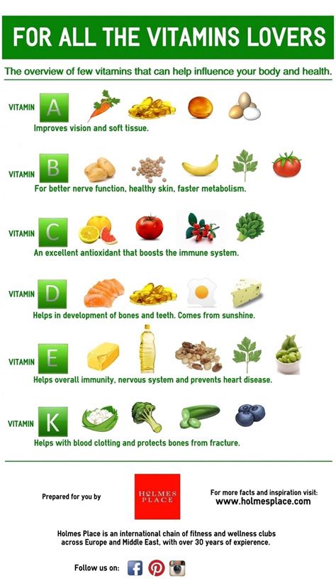 Vitamins And What They Do Chart