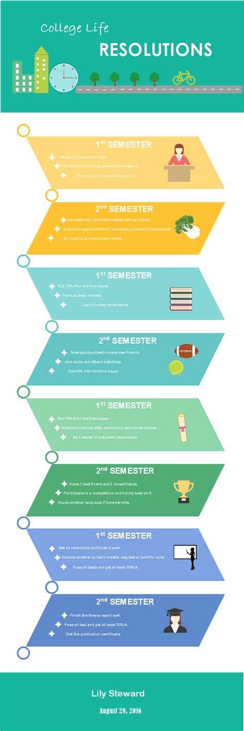 Free College Life Resolution Infographic Templates