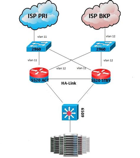 Active Standby Firewalls With Dual Isp Design Cisco Community