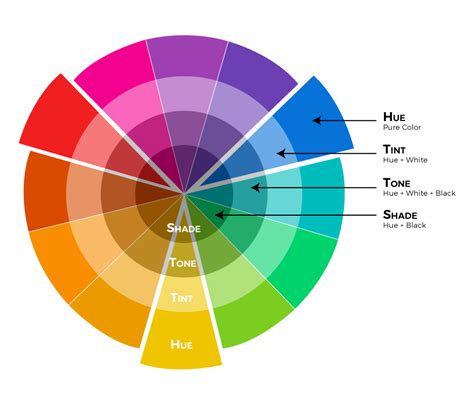 Color Theory Color Wheel Worksheet With Hue Tint Tone