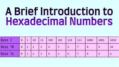 A Brief Introduction To Hexadecimal Numbers Byte This