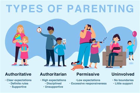21 And 24 Of March Parenting Styles