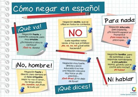 How To Say No In Spanish Learning Spanish Learn Spanish Online