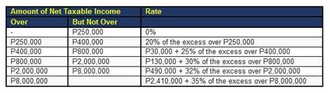 Income Tax Rate Philippines 2022 Vs 2023 Pelajaran