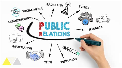 5 Reasons Why Public Relations Is Important For Every Business