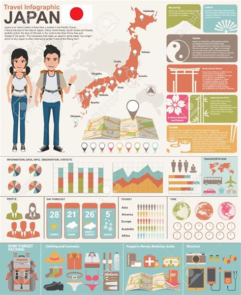 Japan Travel Concept Infographic Vector Japan Travel Travel