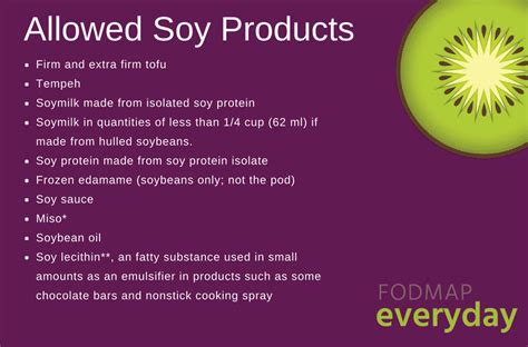soy and the low fodmap diet fodmap everyday fodmap low fodmap fodmap diet