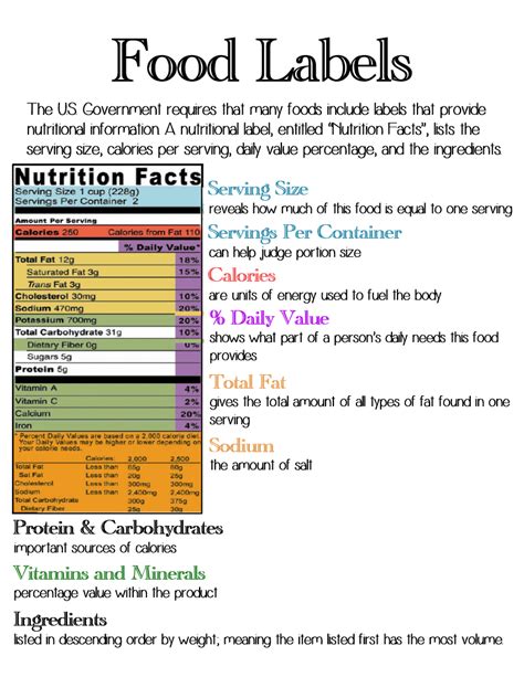 Nutrition Food Labels ~ Anchor Chart Jungle Academy In 2022