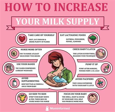 Guide To Breast Feeding Low Breast Milk And Increasing Breast Milk