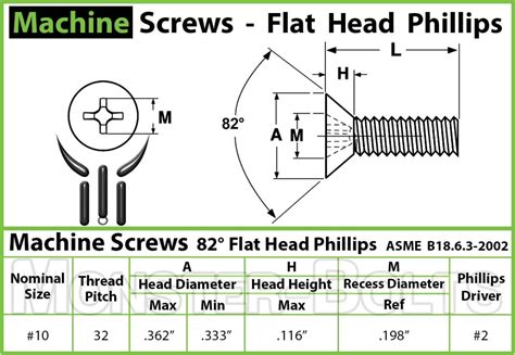 10 32 Phillips Flat Head Screws Flat Head Screws Flat Head Machine