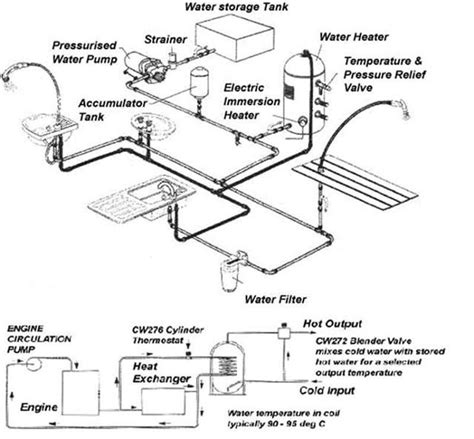 Check spelling or type a new query. rv plumbing - Google Search | Bus camper, Plumbing, Rv