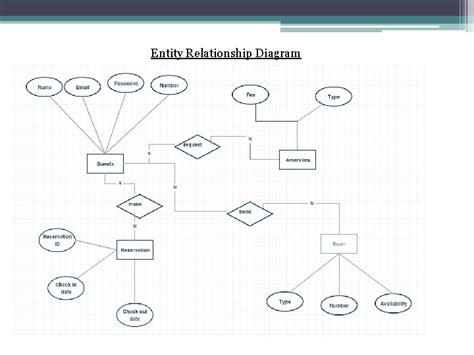 Er Diagram For Hotel Management System In Dbms Wiring Diagram Images