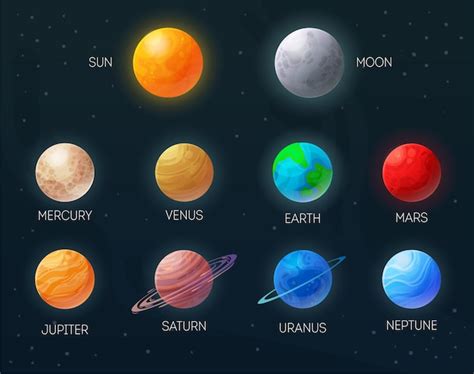 Soleil Lune Mercure Vénus Terre Mars Jupiter Saturne Uranus Neptun