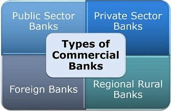 Commercial banking is designed to help individuals and small businesses with basic financial transactions. Central Bank Vs Commercial Bank - Difference and ...