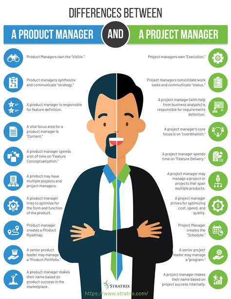 Product Manager Versus Project Manager Key Differences Between Roles