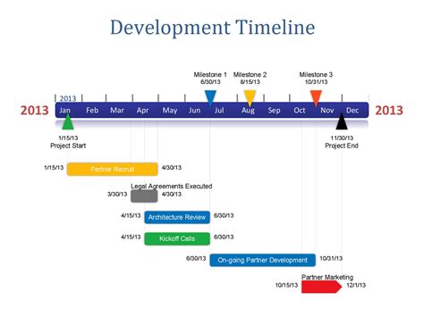 Excel Timeline Chart Example IMAGESEE