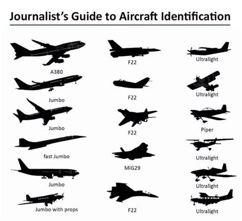 Journalists Guide To Aircraft Identification Aviation Humor