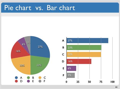 And with histograms, each column represents a you can use a bar chart for this purpose with categorical data or with binned continuous variates; Pie chart vs. Bar chart