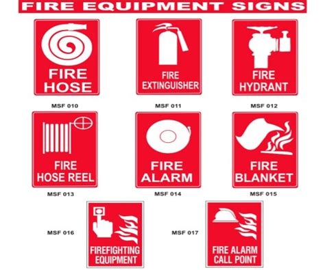 Important Fire Safety Signs Everyone Should Know Firepro Safety Solution