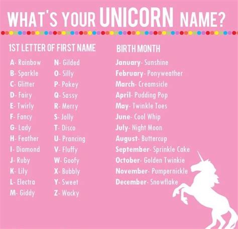 What is a good name for a golden unicorn. unicorn-4u: I'm gilded golden Twinkie! How about you ...