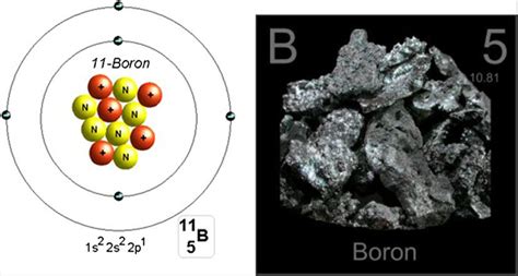 Structure Of The Boron Atom Download Scientific Diagram