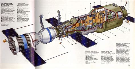 The First Space Station Salyut 1 Was Launched On April 19 1971 Our