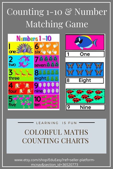 Learning To Count Poster Counting 1 10 Counting Number Game Math