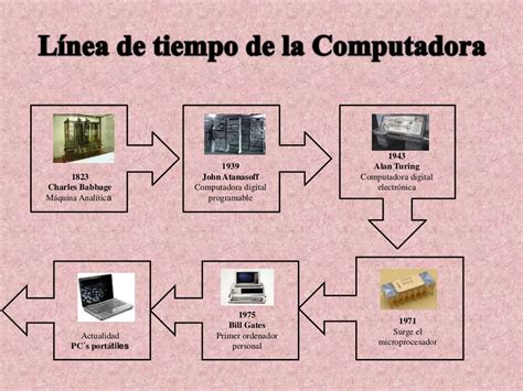 Collection Of Linea De Tiempo De Las Computadoras Anita Pe 241 A Linea