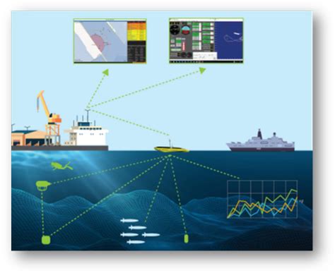 Autonomous Antx Seismic Survey Tech And Port Security