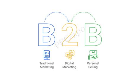 B2b Marketing Strategies Examples To Grow Your Business In 2024