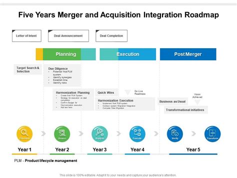 Five Years Merger And Acquisition Integration Roadmap Powerpoint